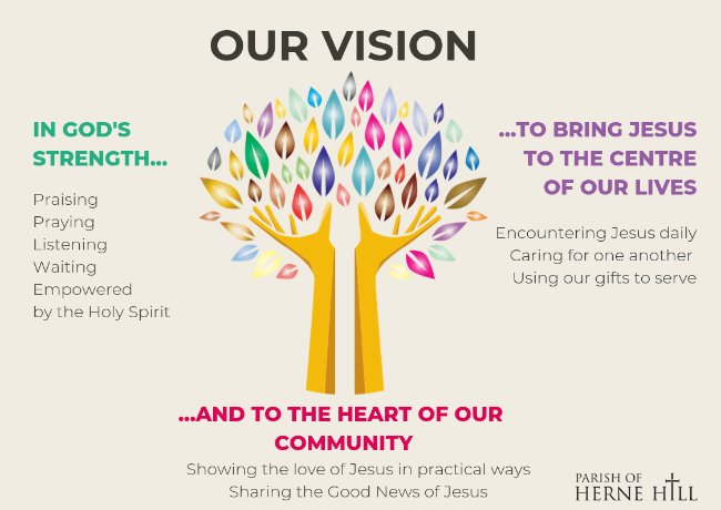 Welcome to Herne Hill Parish Vision - Our Vision