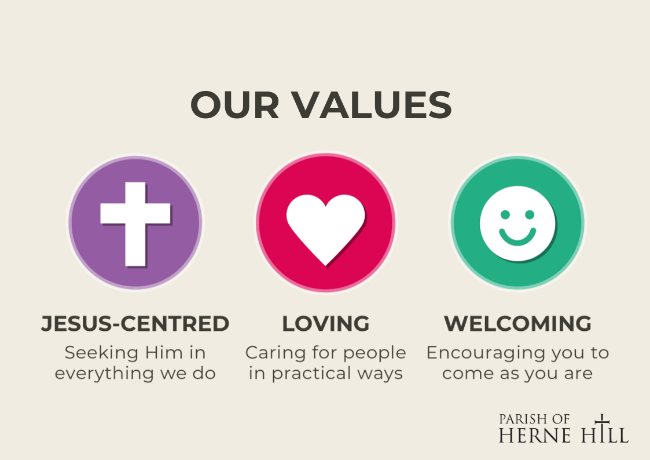 Herne Hill Parish Values